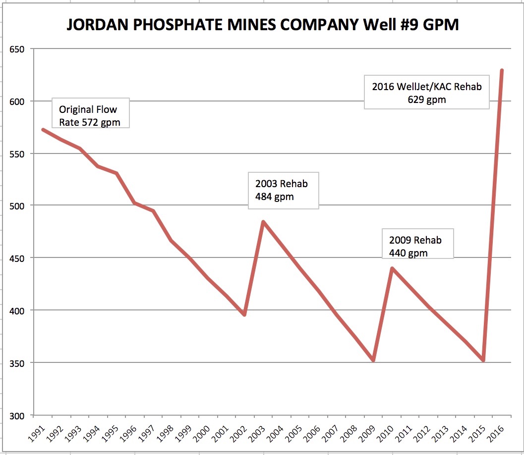 JPMC#9GPM